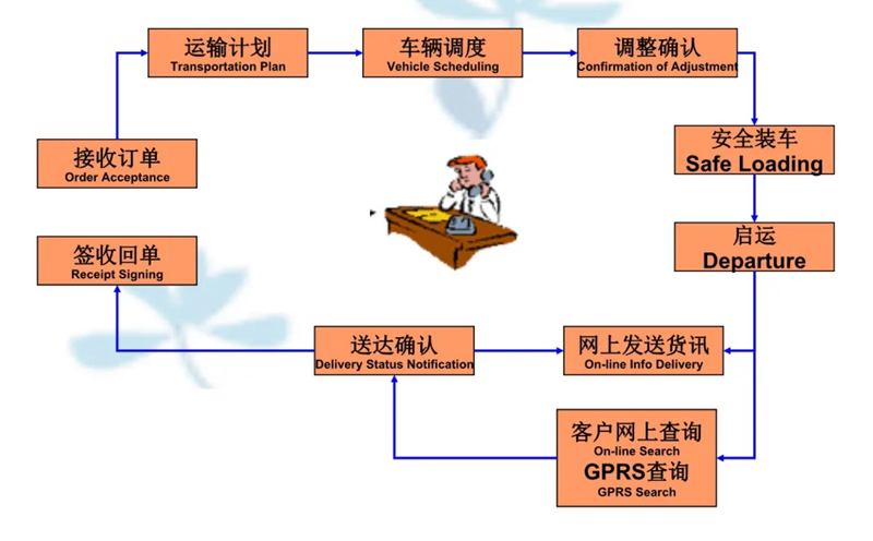 苏州到揭阳搬家公司-苏州到揭阳长途搬家公司